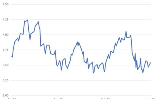 Better than it seemed: Q1 2023 review