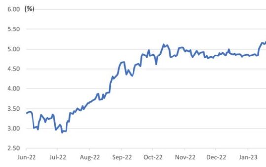 Inflation and more inflation