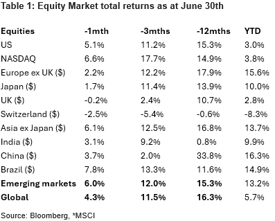 What Happened?: Q2 2025 Review